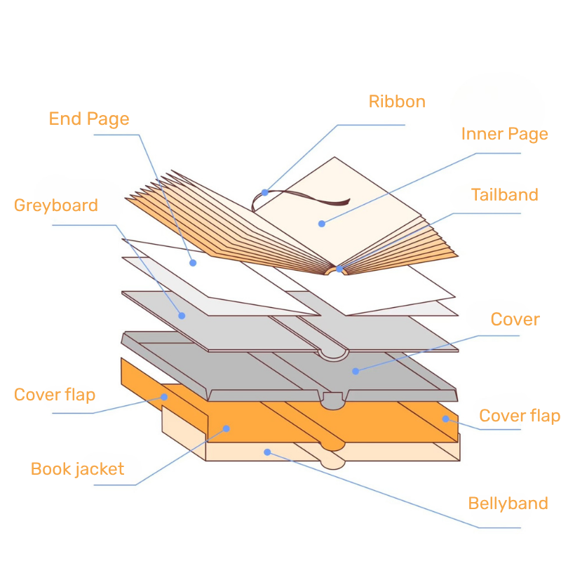 book structure